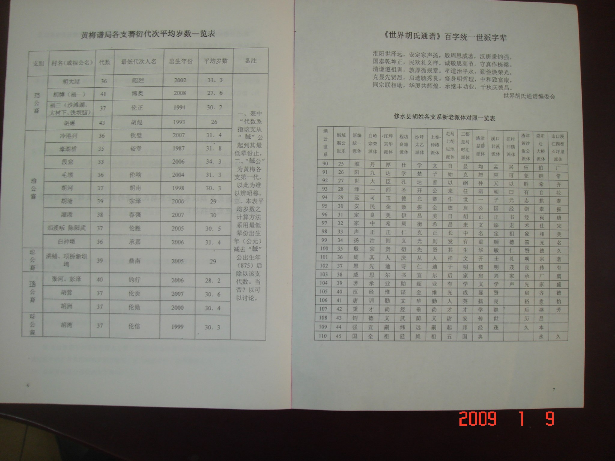 《世界胡氏通谱》百字派号与百问解答