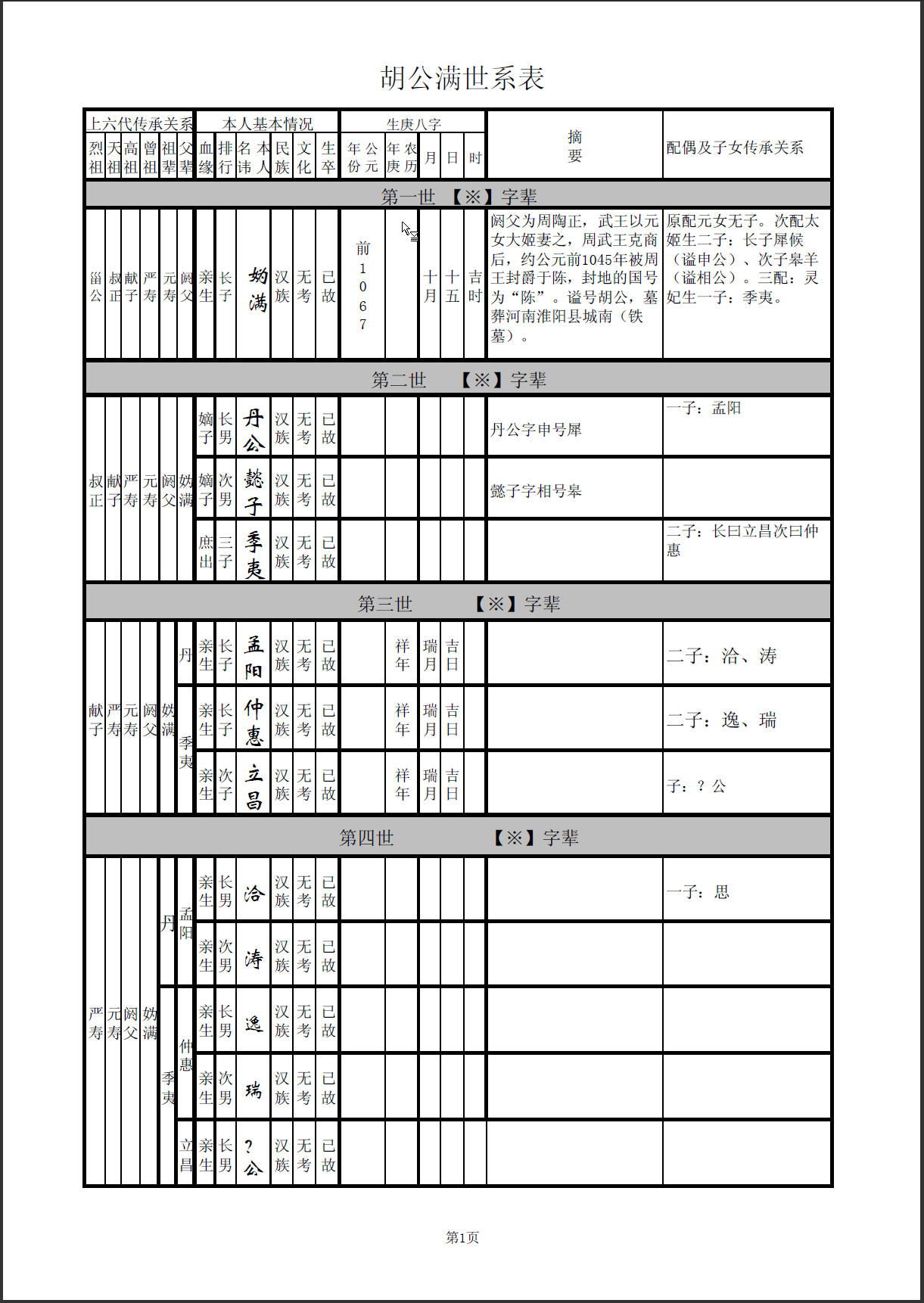 吊线图与世系表合一.上下关系分明.