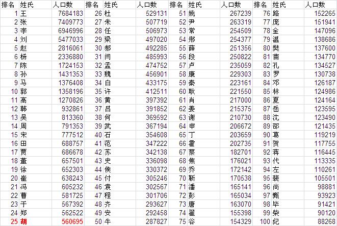广东省人口密度分布图_广东省人口排名